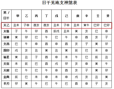 太乙貴人|天乙贵人的由来与推导过程 天乙贵人的正确查法